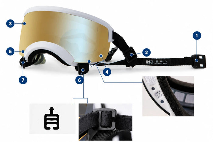 KYUNGLAS 7-Point Fit diagram showing all seven numbered adjustment points on the goggle strap